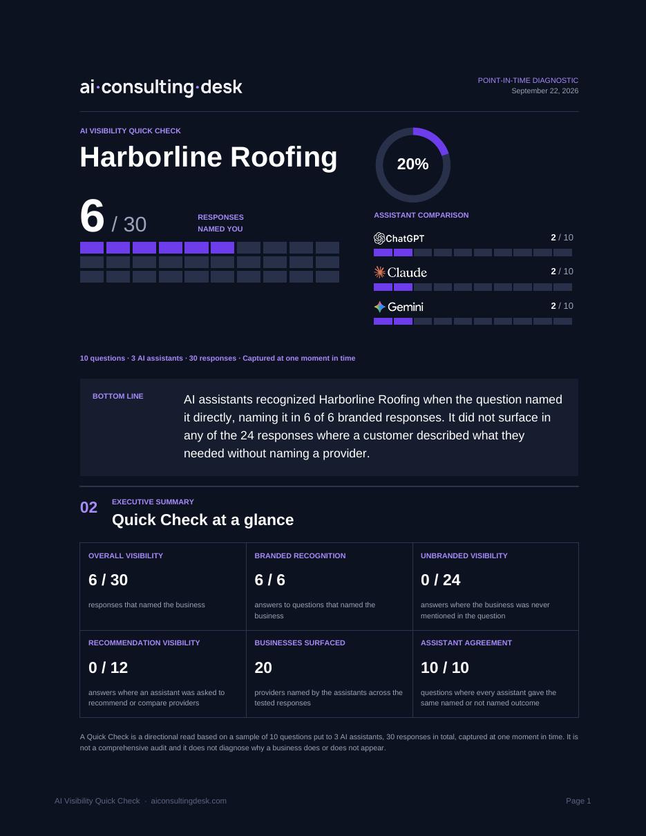 Sample page from an AI Visibility Quick Check report